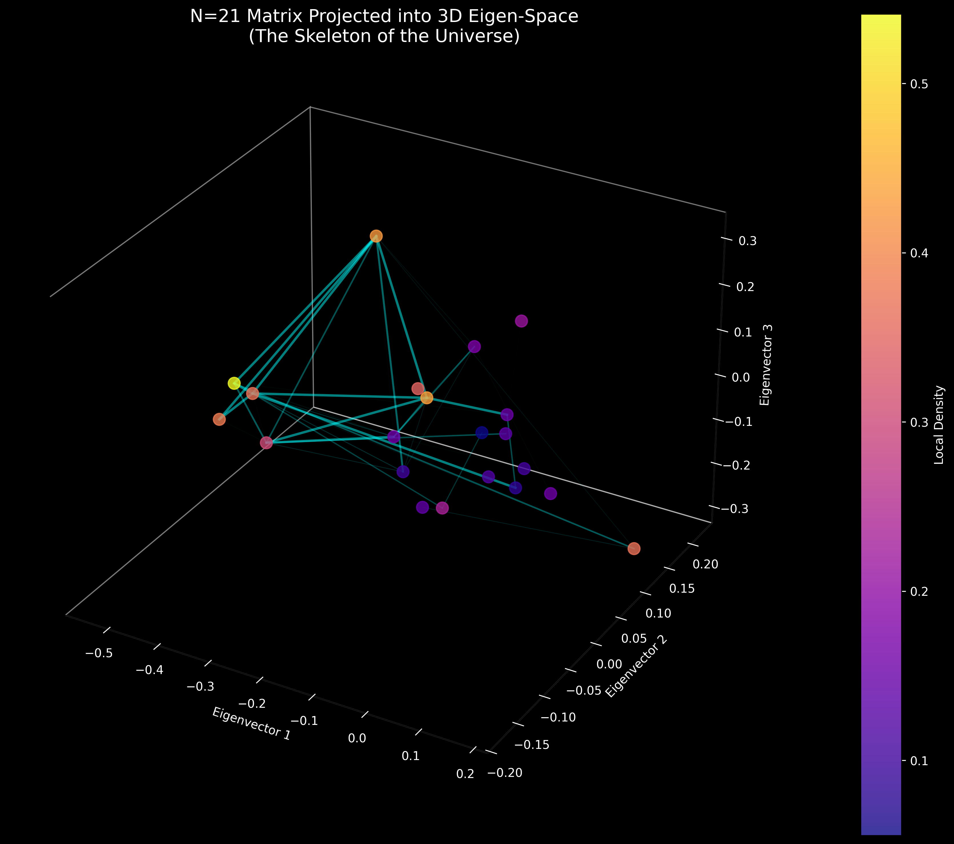 Emergent structure figure