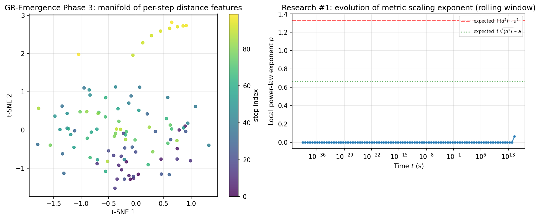 Eighteen-parameter composite