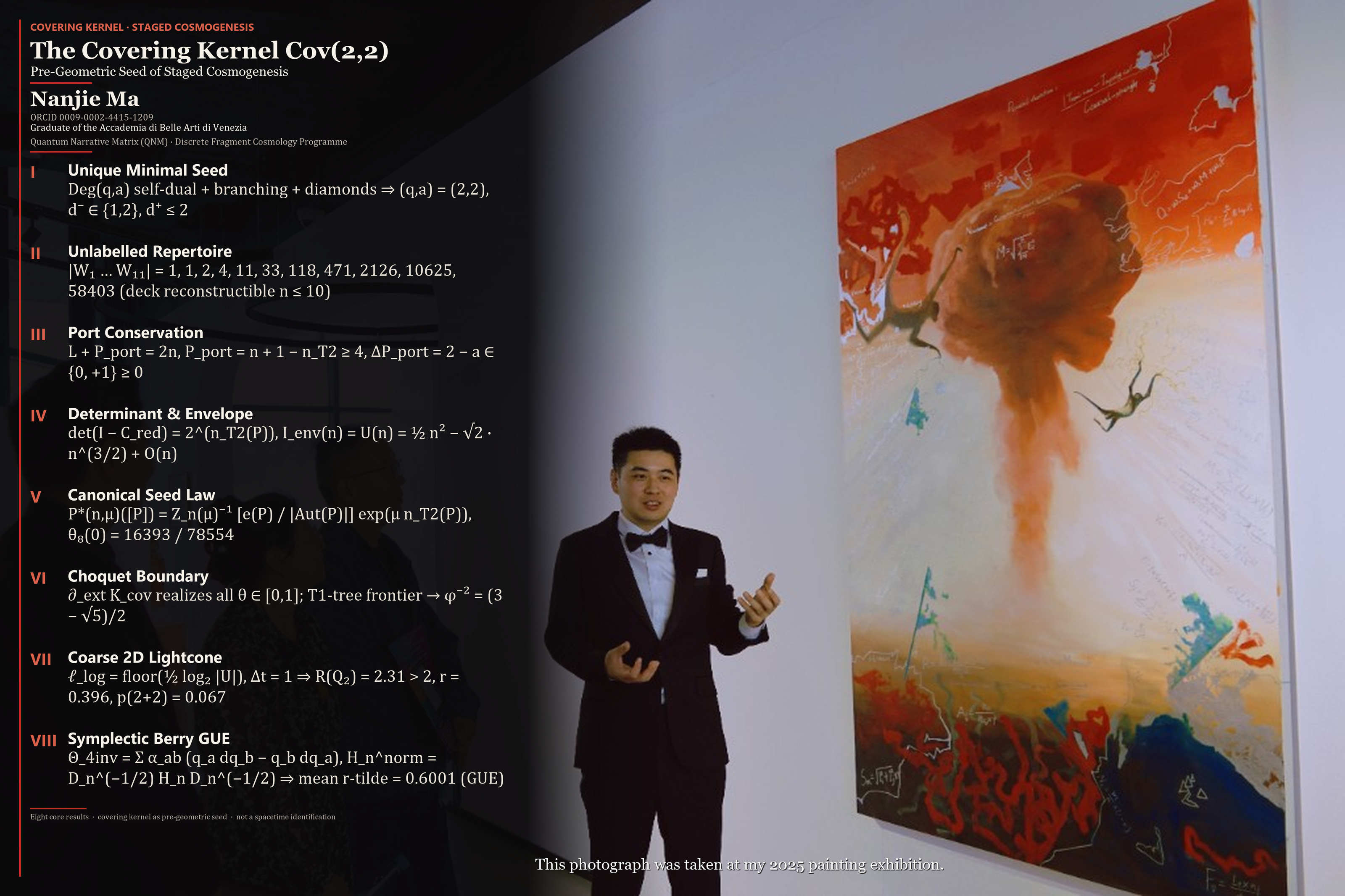 Covering-kernel eight core results overlaid on a 2025 painting-exhibition photograph